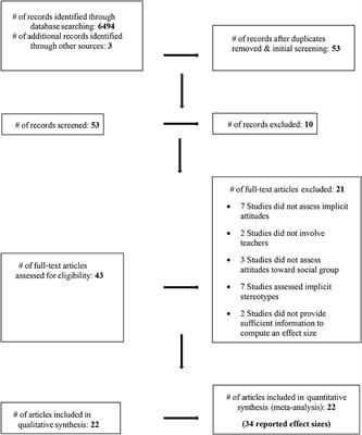 Teachers' Implicit Attitudes Toward Students From Different Social Groups: A Meta-Analysis